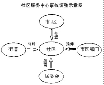 城市人口管理_特大城市,人口能够控制吗(3)