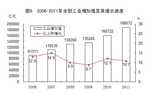 GDP统计是_gdp统计权重