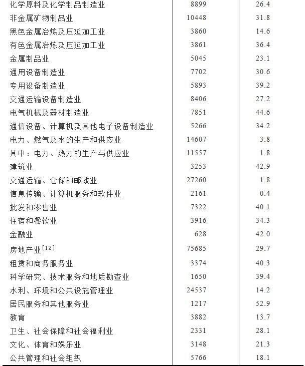 gdp统计是科学的吗_孝义GDP 2018年 吕梁13县 市 第一 吕梁GDP全省第5