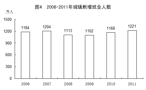 失业人口统计_美国调查丨震惊 大量新冠肺炎死者被悄然掩埋 医护人员横遭解(3)