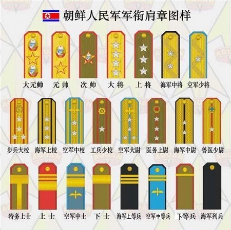 元帅分三级:详解朝鲜复杂的军衔等级(组图)