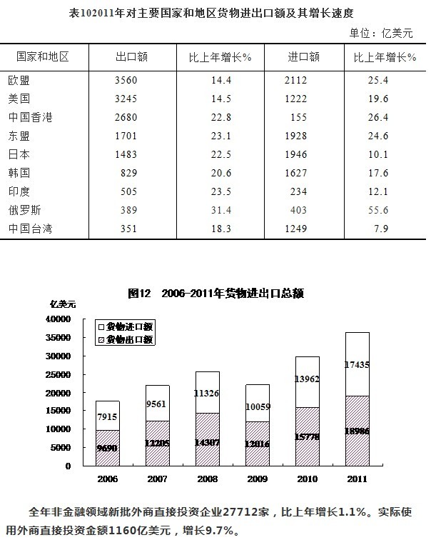 进口和出口都能增加gdp吗_经济增长固定资产投资,我国GDP消费 投资进出口间的协整 论文范文参考(3)