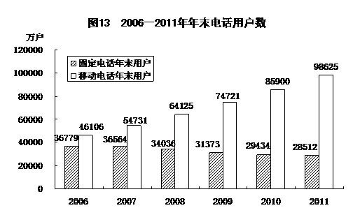 gdp统计_2015年印度经济增长7 下一个中国