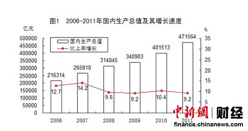 去gdp_30省去年GDP揭晓