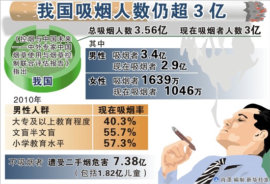 中国单身达2亿_人口超过2亿的国家