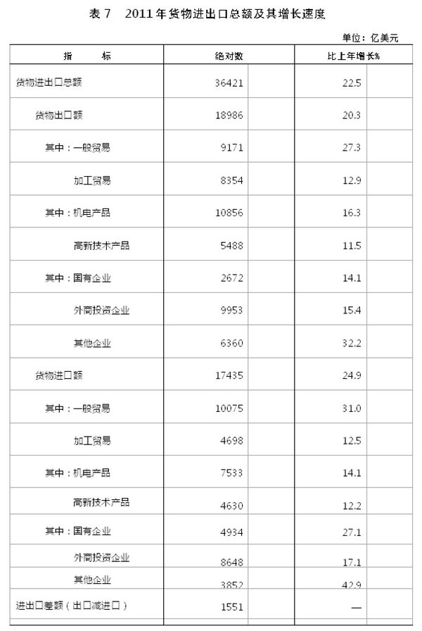 中华人民共和国2011年国民经济和社会发展统