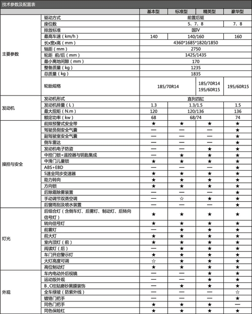 2种动力/4款车型 长安欧诺2月23日上市(组图)