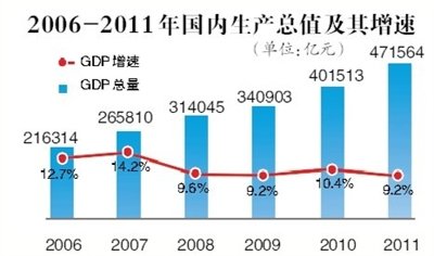 gdp与物价_GDP还告诉了我们什么(2)