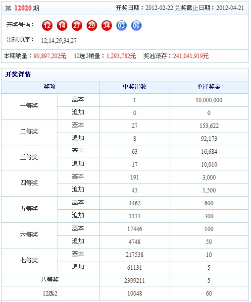 大乐透排列七星彩单场22选531选711选5快乐8             北京时间201