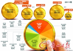 要看统计数据背后代表的意思