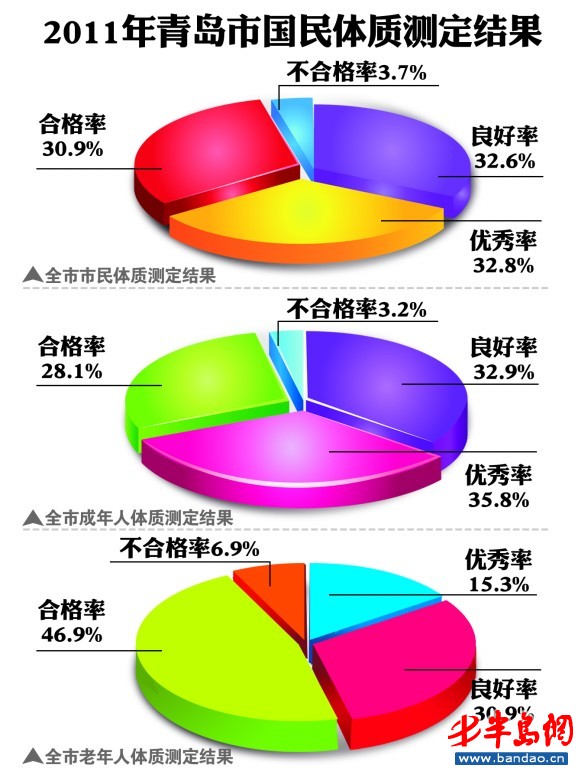 成年人口比例_单身成年人口2.4亿,90后男女比例失调,你凭什么不单身