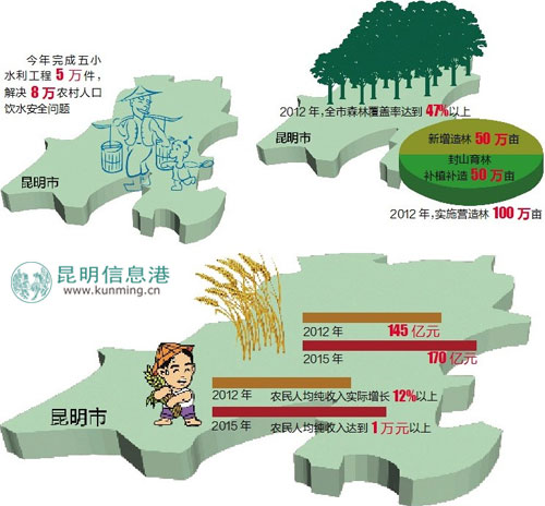 人口五万_人口老龄化(3)