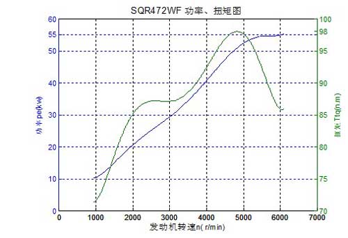 ACTECOSQR472WB