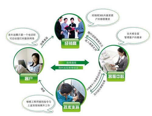 "一站式"服务助力海信日立成行业标杆