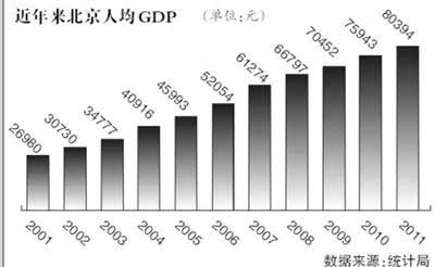 富不富看GDP还是人均收入_中国人均收入不到9000美金,为何给人感觉世界最富(2)