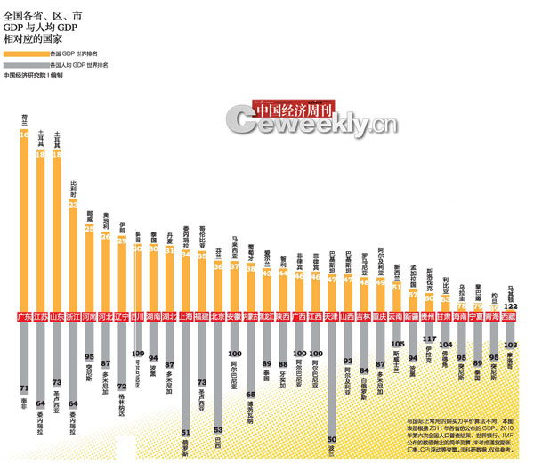 未来人均gdp_中国人均gdp地图