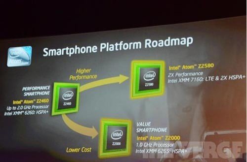 Intel智能手机芯片路线图