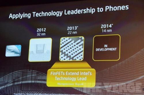 Intel2014꽫ֻоƬƳ14nmĸ߶