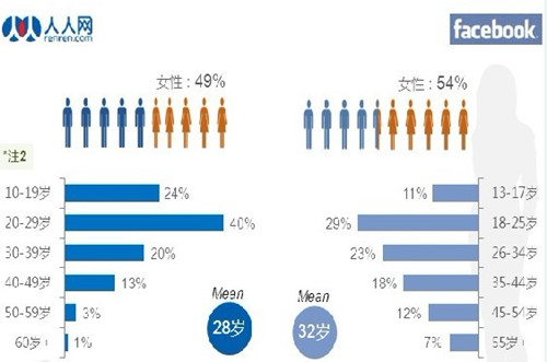 尼尔森互联网人口调查_尼尔森丁霞 妈妈人群购买力为1.4倍 妈妈经济显威力(3)