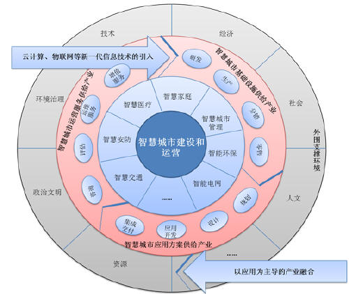 新一代信息技术云计算及其应用