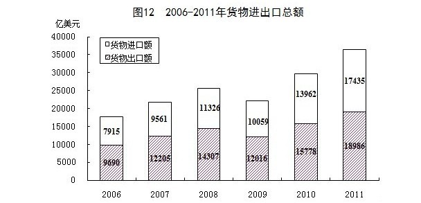 国民经济总量变化_月亮的变化(2)