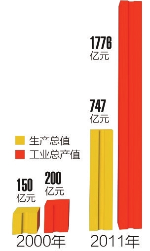 绵阳科学城gdp_四川这座小城GDP仅次于成都,是我国唯一科技城,被誉四川第二城