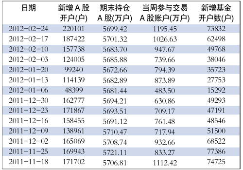 股票交易佣金计入gdp_10月券商佣金缩水八成