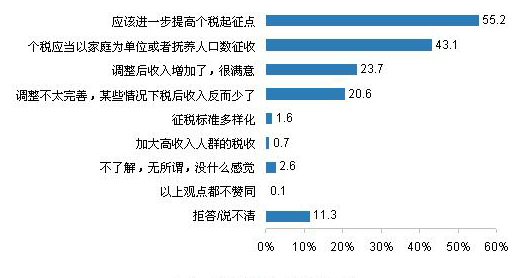 如何看待人口政策_从单独二孩实践看生育意愿和人口政策(2)