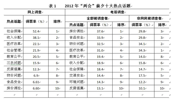 人口老龄化_人口调差