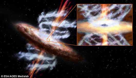 超大质量黑洞可产生狭窄粒子流(橙色部分)和较宽的气体流(蓝灰色)——超快溢出流，后者非常强大足以控制星系中恒星诞生和黑洞的增长