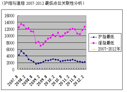 gdp与中国股市的关系