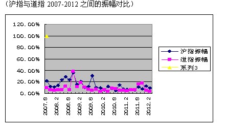 gdp与中国股市的关系(2)