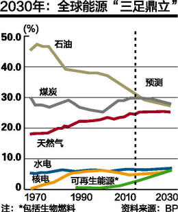 中国版页岩气革命冲动(组图)