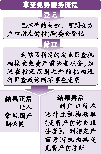 广州人口出生_广州各个区人口分布图