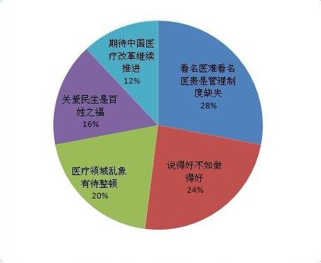 人口计生网络舆情监测_人口与计划生育法修正案 草案 泰一舆情监测(2)