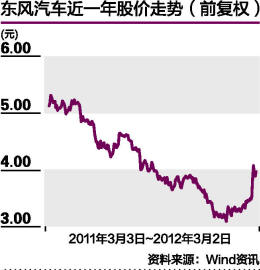 关于汽车板块热中有降显新机的专升本毕业论文范文