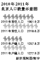 北京2000年gdp_北京5G产业收入明年将达2000亿(2)