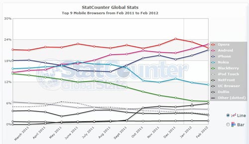 全球手机浏览器排行榜_全球浏览器占比排名:第一有近70%人在用毫无竞争对手(2)