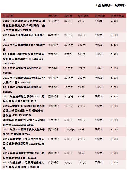 蓝筹股政策旋风刮起 普通投资者赚钱有N种方式