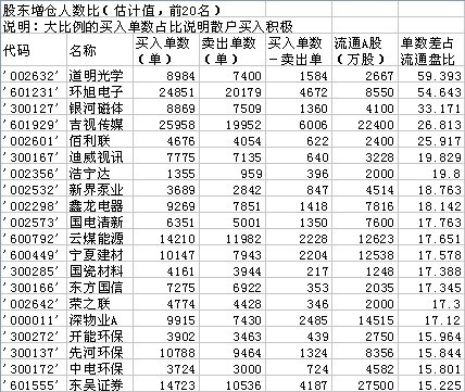 人口数权重_人口普查