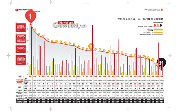 广西gdp什么时候将突破2万绎_2018年中国人均GDP将突破1万美元,突破2万美元还会远吗