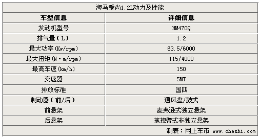 海马爱尚参数配置曝光 将于3月27日上市(组图)