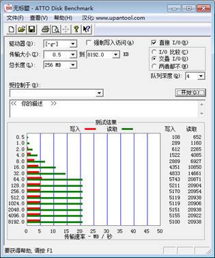 照片随时分享 ezShare易享派WiFi SD卡评测