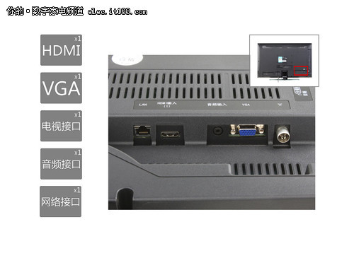 长虹3dtv24660i电视机背面向下配有hdmi接口音频接口vga接口有线电视