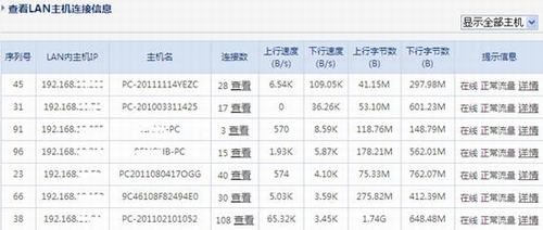 netcore磊科教您如何配置企业千兆路由器(组图