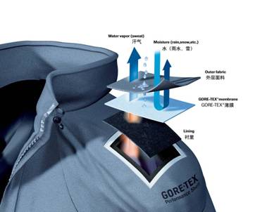 戈尔携四大品牌招募体验gore-tex 3l冲锋衣(组图)