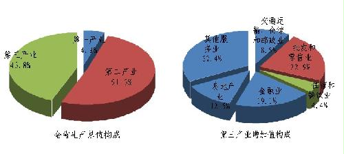 gdp growth rate_rate手表(2)