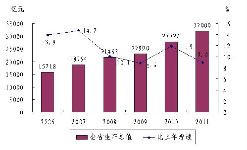 浙江GDP发展速度_江苏浙江GDP放缓,中国经济的发展速度真是被环保政策