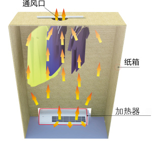 宝宝没裤子换了 爸爸自制干衣机(图)