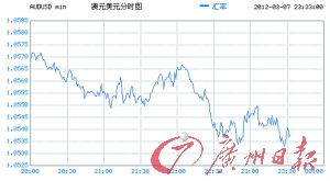 巴西澳大利亚gdp_一季度GDP前15强 中国排第2 印度排第5 澳大利亚升至第11 俄罗斯降至第13(3)